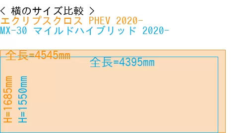 #エクリプスクロス PHEV 2020- + MX-30 マイルドハイブリッド 2020-